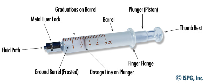 Parts of all-glass syringe with metal luer lock